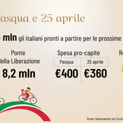 APRILE “IN VIAGGIO”