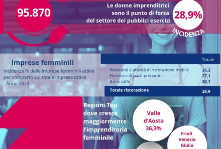 Le imprese femminili in Italia