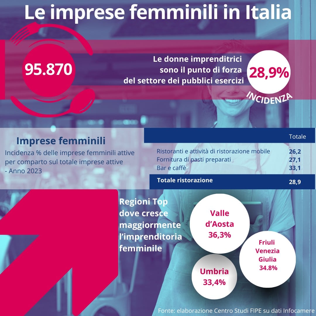 Le imprese femminili in Italia