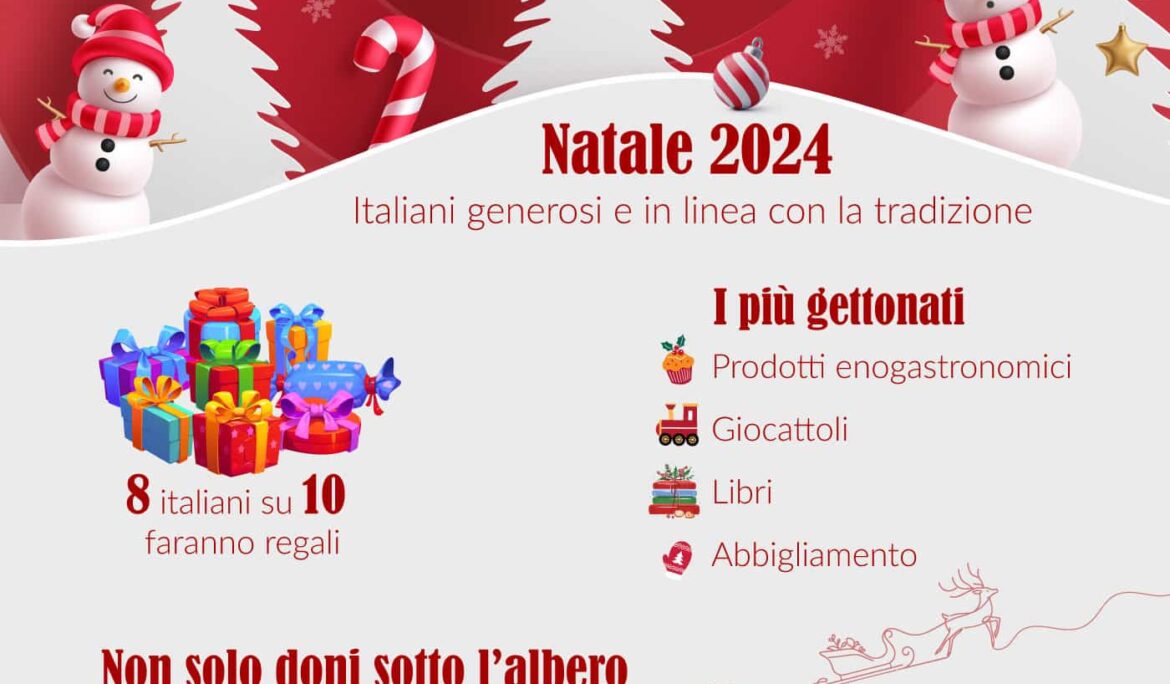 Natale 2024