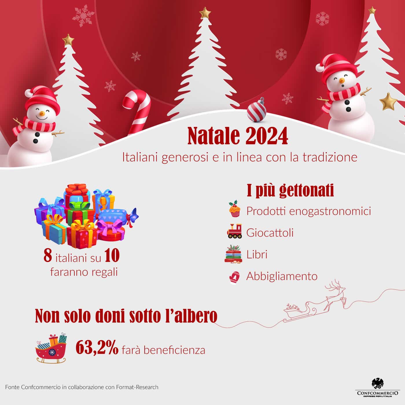 Natale 2024 Confcommercio Imprese Per L Italia Trapani