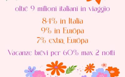 A Pasqua il turismo italiano “tiene”