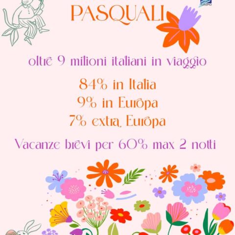 A Pasqua il turismo italiano “tiene”
